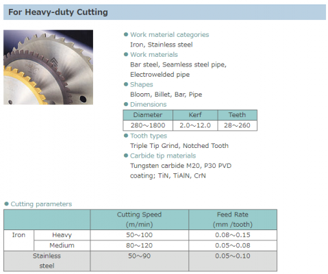 Tenryu---heavy-duty-cutting